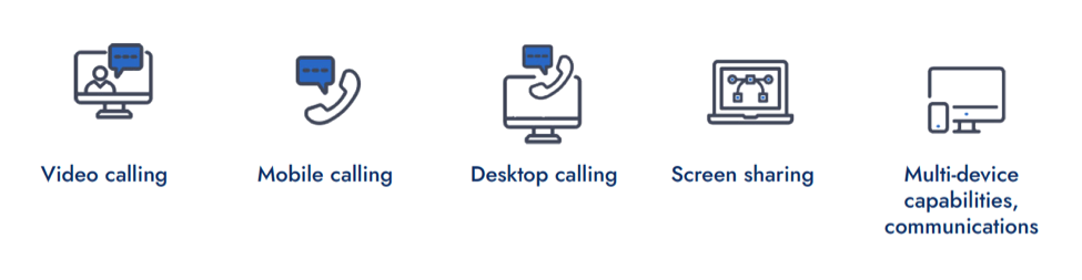 All in one solution, video calling, mobile calling, desktop calling, screen sharing and multi-device capabilities, communications icons
